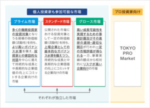 東証市場区分